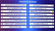A screen displays the names of the clubs that will be facing each other during the draw for the round of 16 of the UEFA Champions League football tournament at the UEFA headquarters in Nyon on December 12, 2016.  AFP / Fabrice COFFRINI
