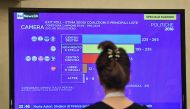 A journalist watches a tv screen showing the first exit polls at the Five Star Movement (M5S) press room early on March 5, 2018 after the closure of the polling stations in Rome. AFP / Andreas Solaro 
