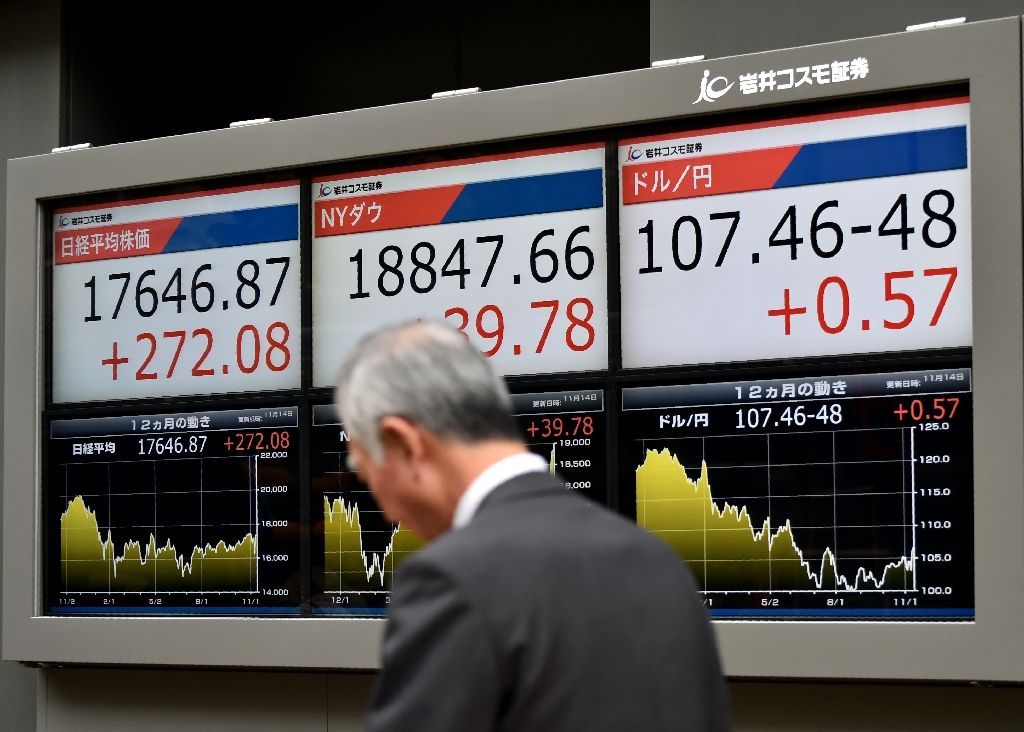 Tokyo stocks jumped on November 14 as a weaker yen lifted exporters with sentiment buoyed by upbeat Japanese GDP figures (AFP Photo/Kazuhiro Nogi)