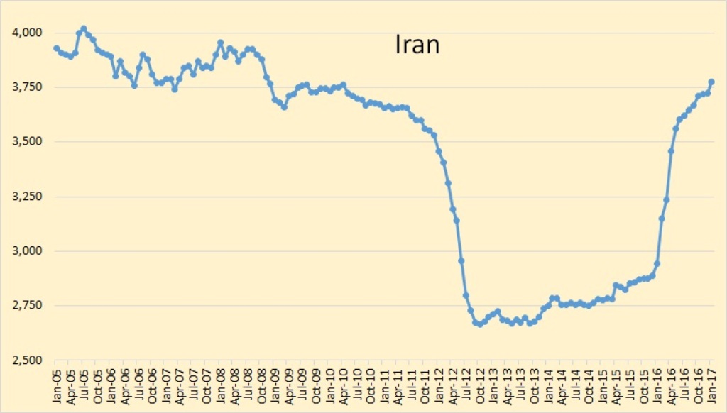 Photo / Peak Oil Barrel.