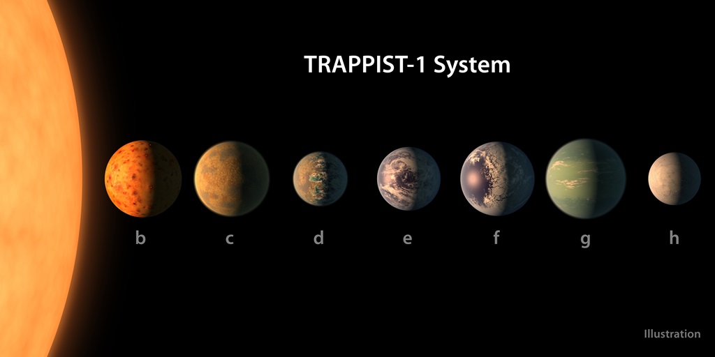 This handout artist's conception released by the European Southern Observatory on February 22, 2017 shows a size comparison of the planets of the TRAPPIST-1 system, lined up in order of increasing distance from their host star. AFP PHOTO / ESO/NASA/R. Hur