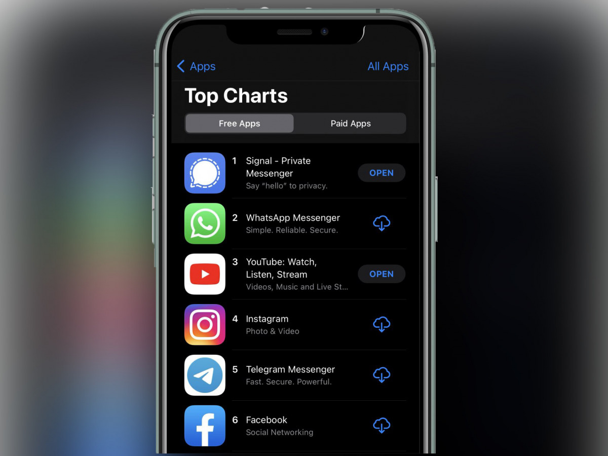 Picture: Signal on Twitter shared this picture of it being at the top in India. 